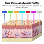 Lumivelle 7 Color LED Facial Mask