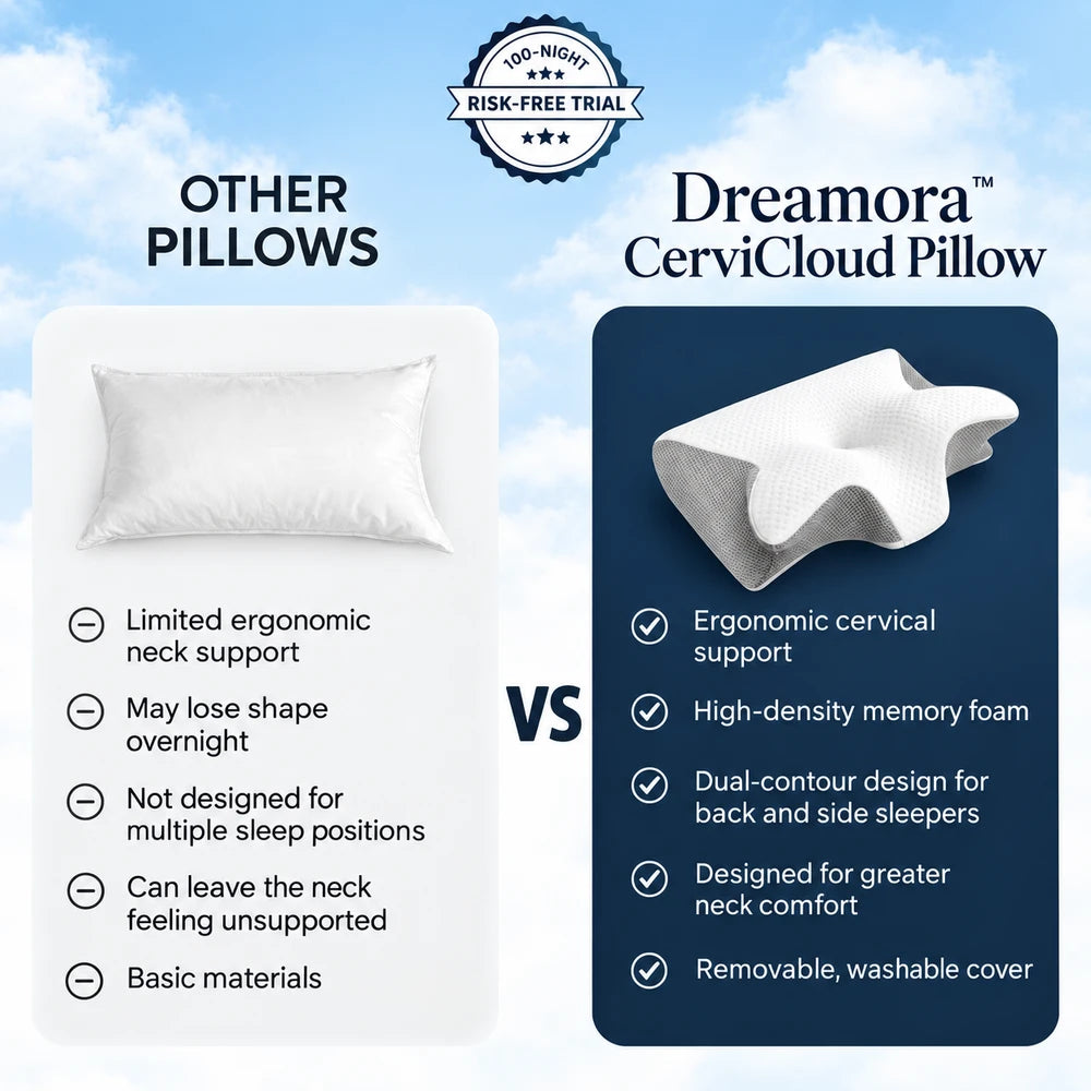 Dreamora™ CerviCloud Pillow